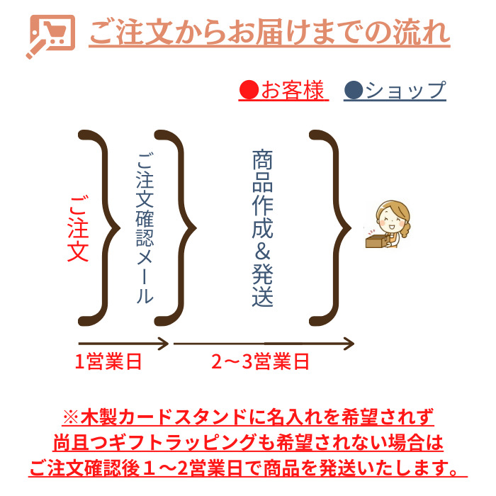 お届けまでの流れ