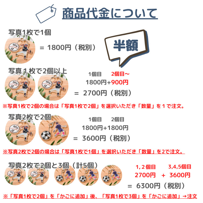 商品代金について