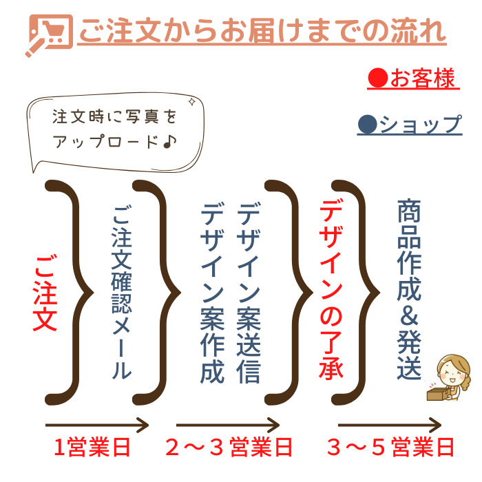 注文の流れ