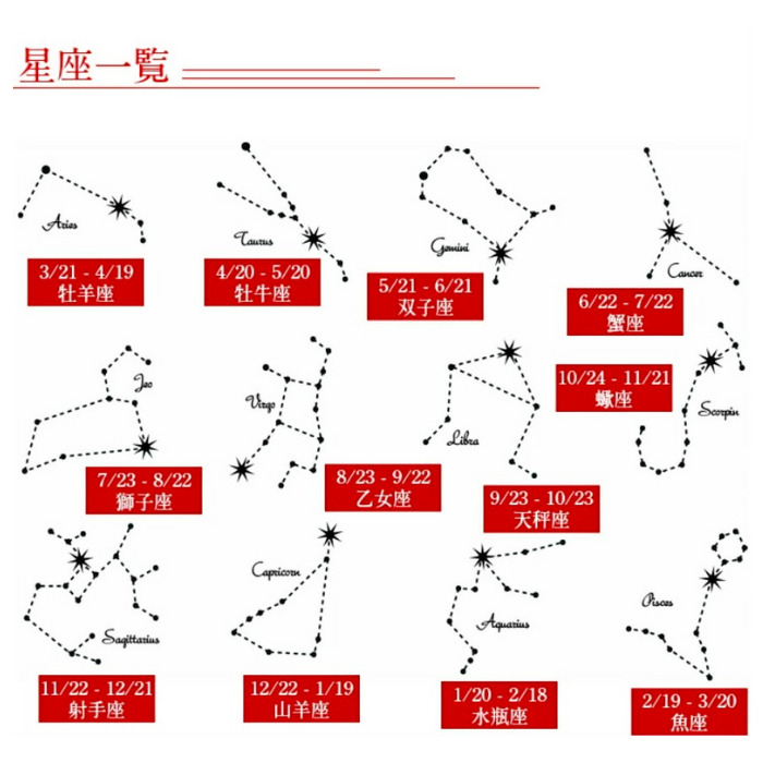 星座一覧